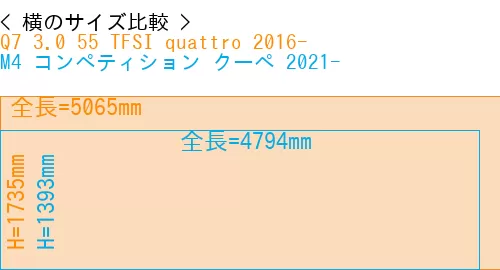 #Q7 3.0 55 TFSI quattro 2016- + M4 コンペティション クーペ 2021-